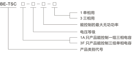无功动补调节器(图2)